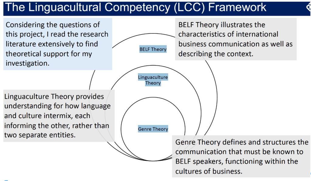 blog BELF 2023 January Lucas LCC framework